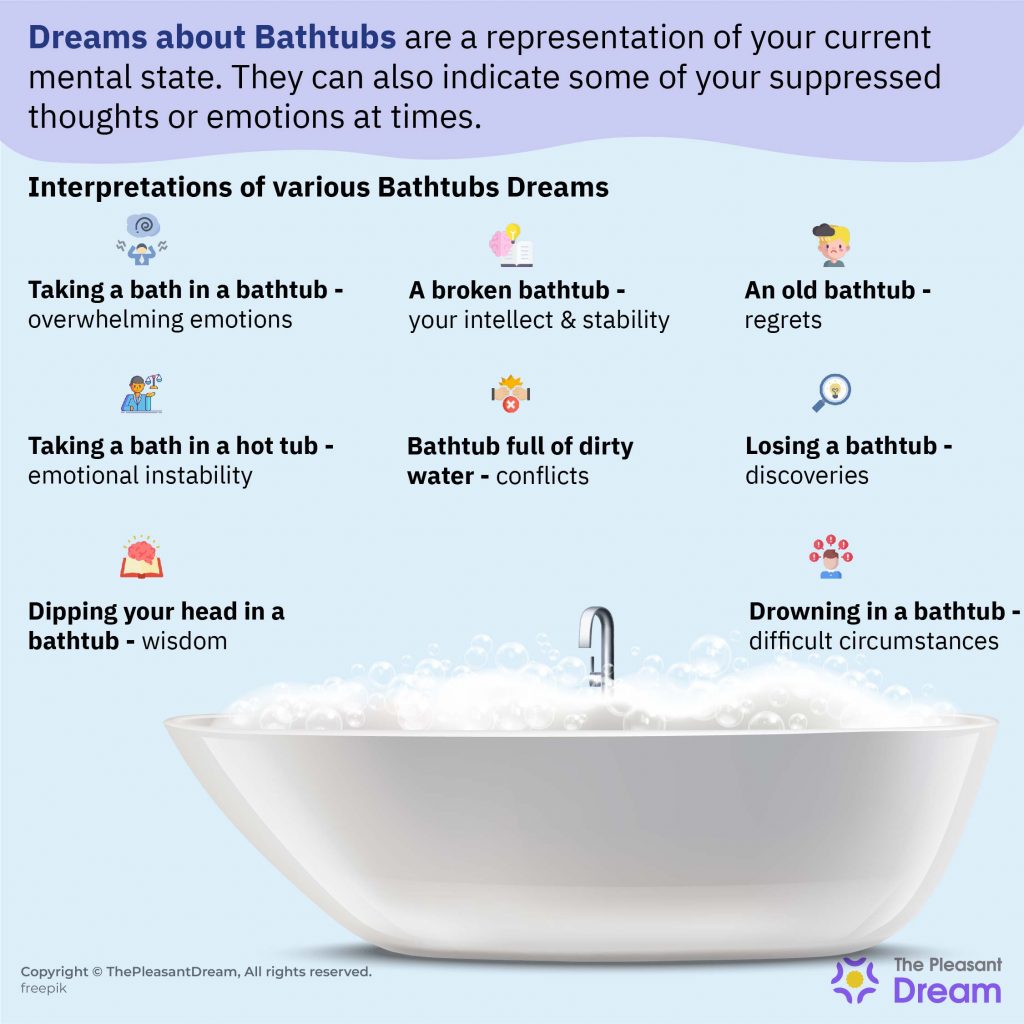 Sueños con bañeras: 40 escenarios y su significado