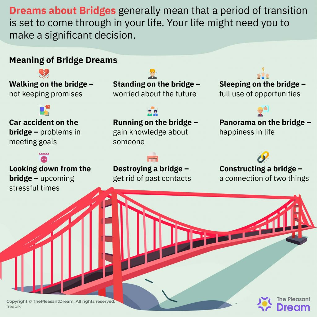Sueños con puentes: 58 tipos y sus significados intrigantes