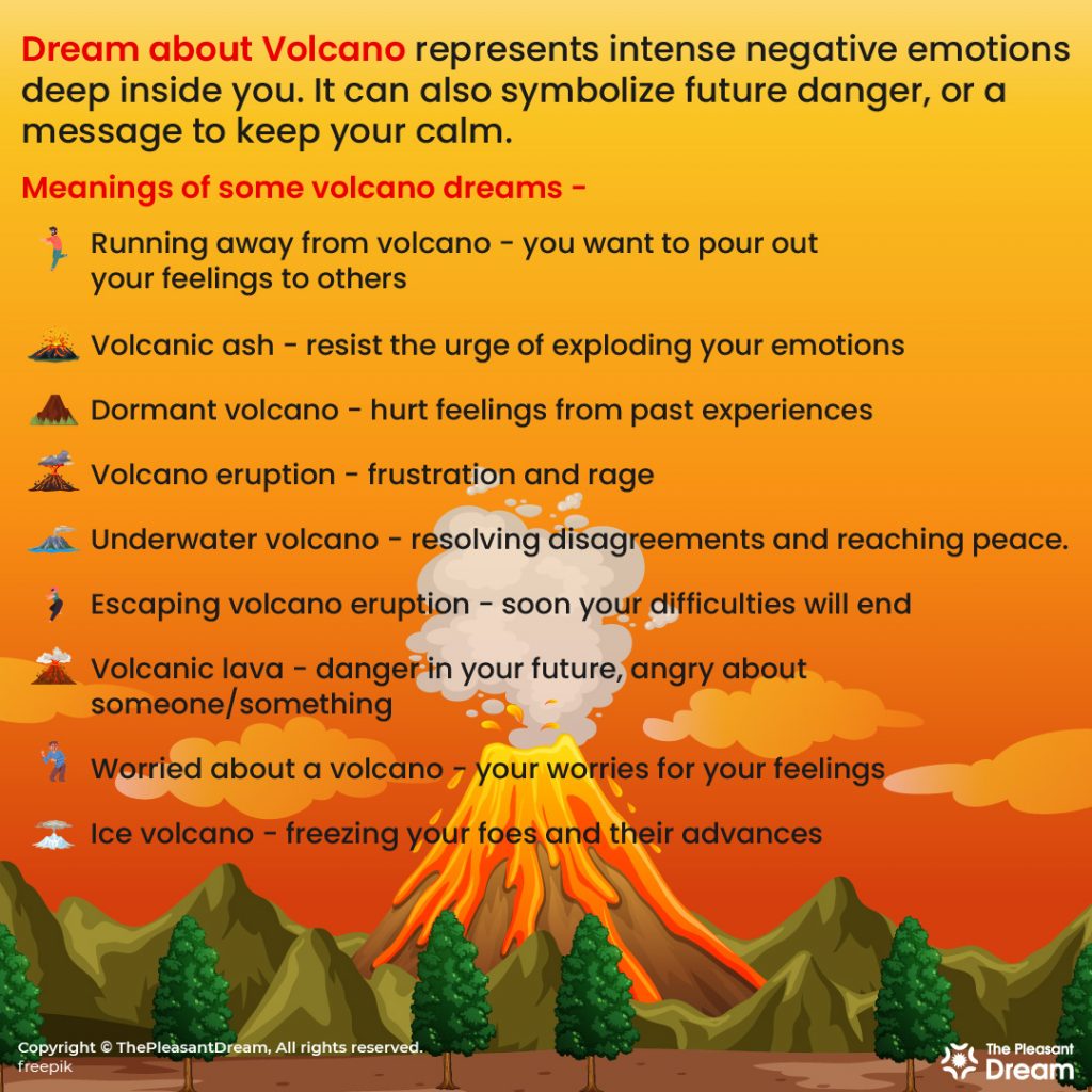 SueÃ±os con volcanes: 25 escenarios y sus significados