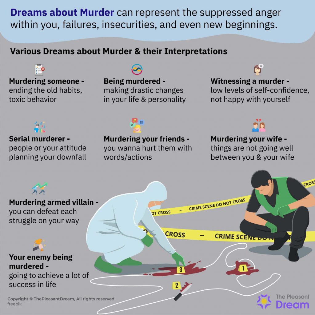 Sueños de Asesinato - ¿Estás Planeando Matar a Alguien?