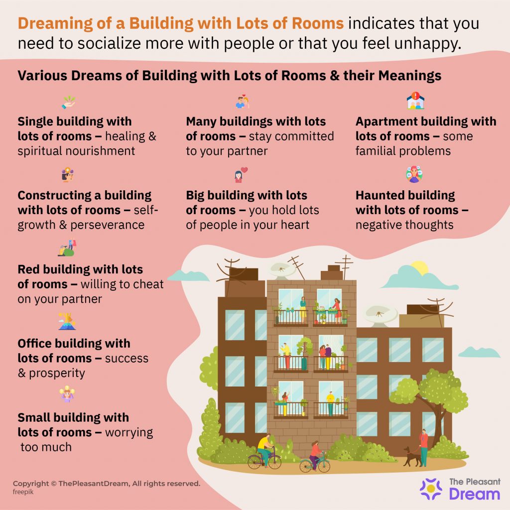 Sueños de Edificios con Muchas Habitaciones – 20 Tipos y sus Significados