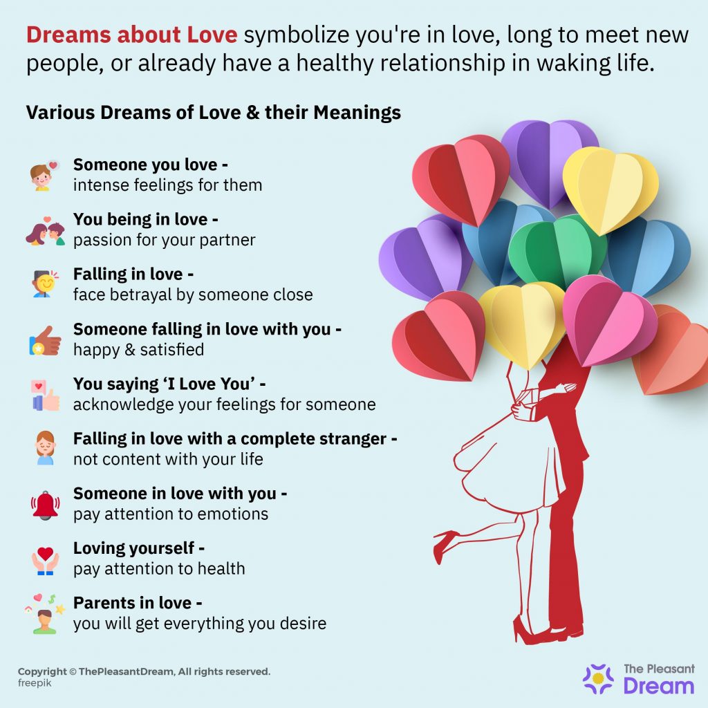 Sueños de amor: 30 tramas y sus significados