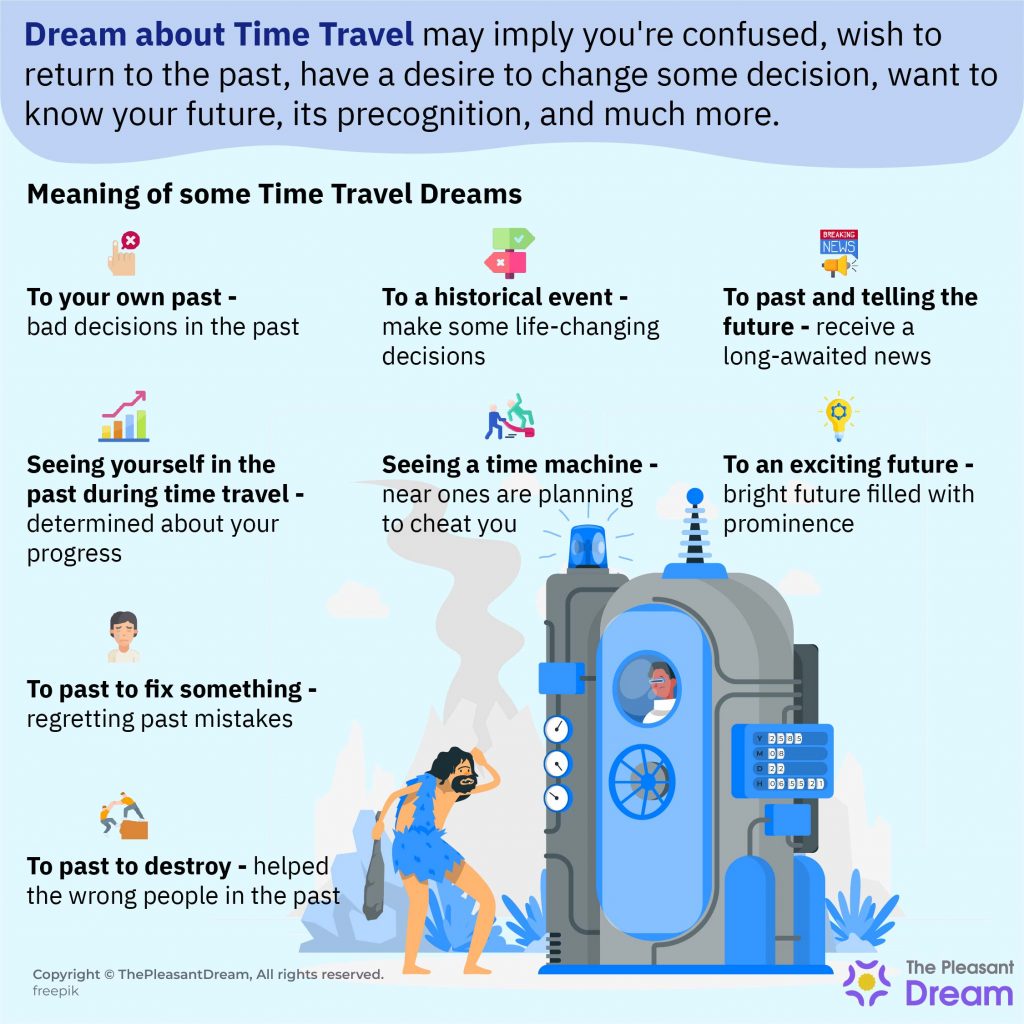 Sueños sobre viajes en el tiempo: 15 tipos y sus interpretaciones