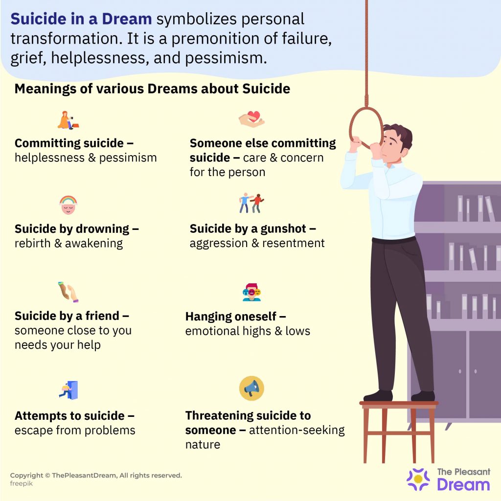 Suicidio en un sueño: ¿significa que ha enterrado secretos para ser revelados en la realidad?