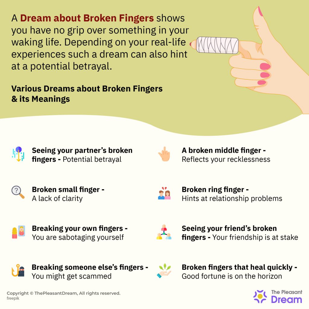Un sueño sobre dedos rotos 26 tipos y significados