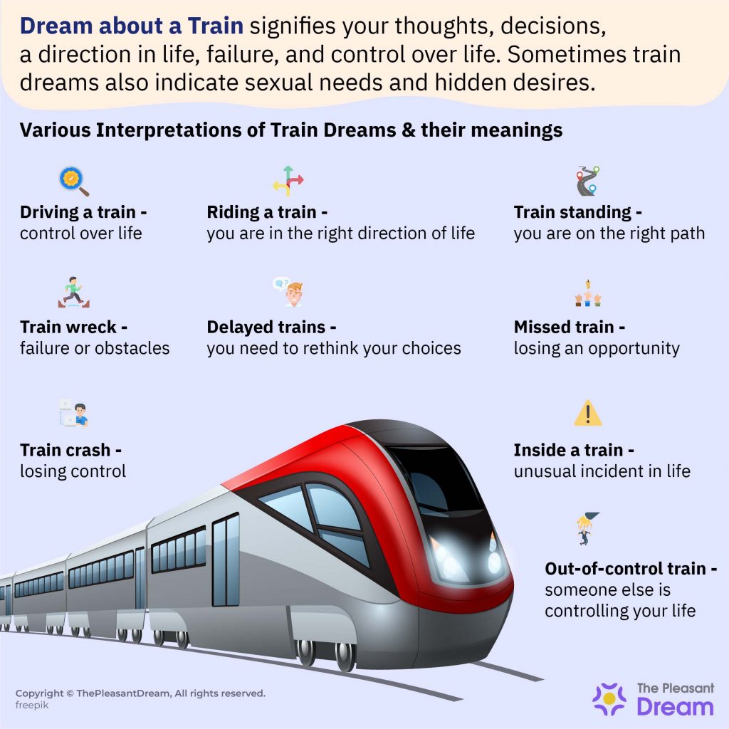 Varios sueños comunes sobre trenes y sus interpretaciones