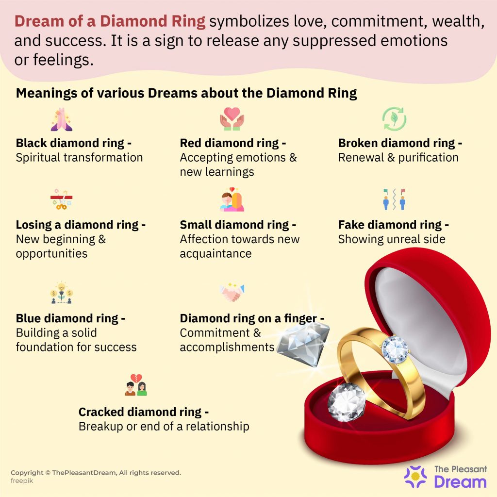 ¿Es Dream of Diamond Ring una señal de campanas de boda por venir?