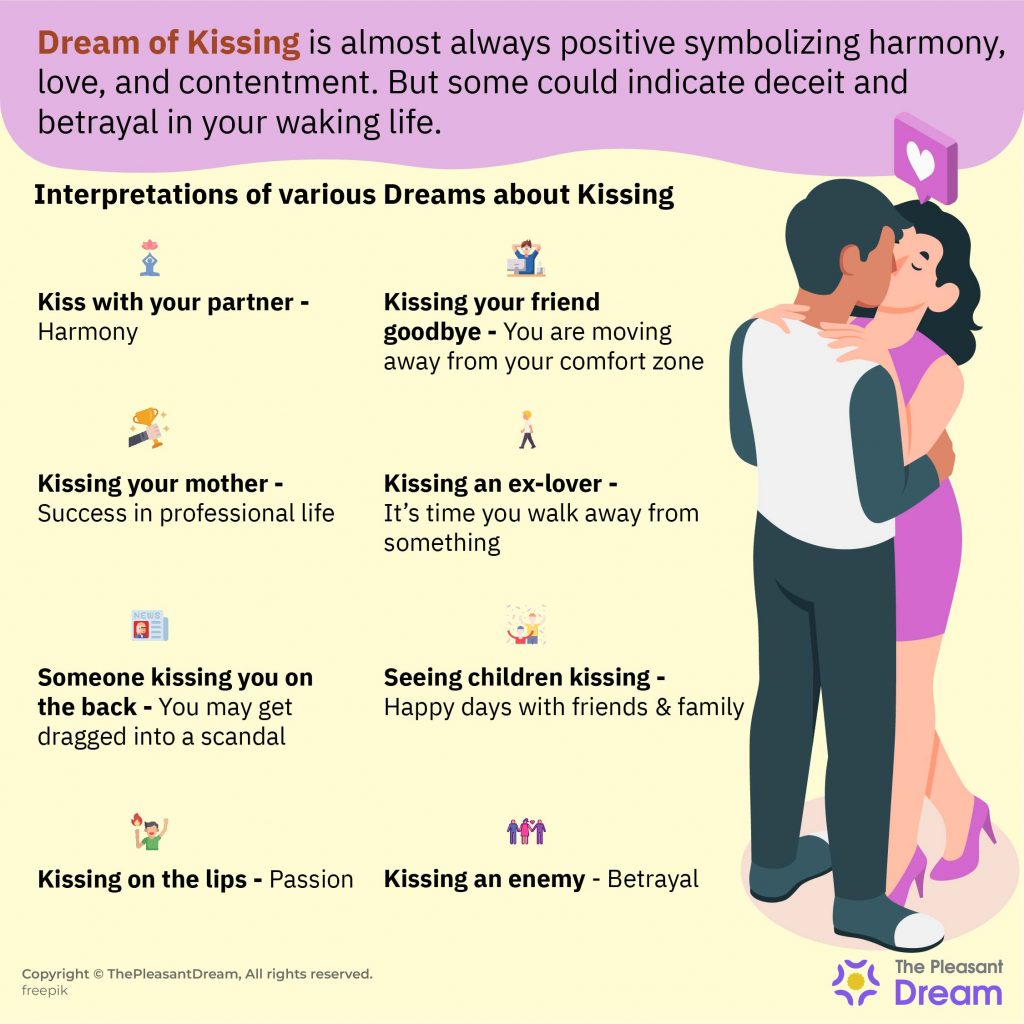 ¿Qué significa cuando sueñas con besarte?