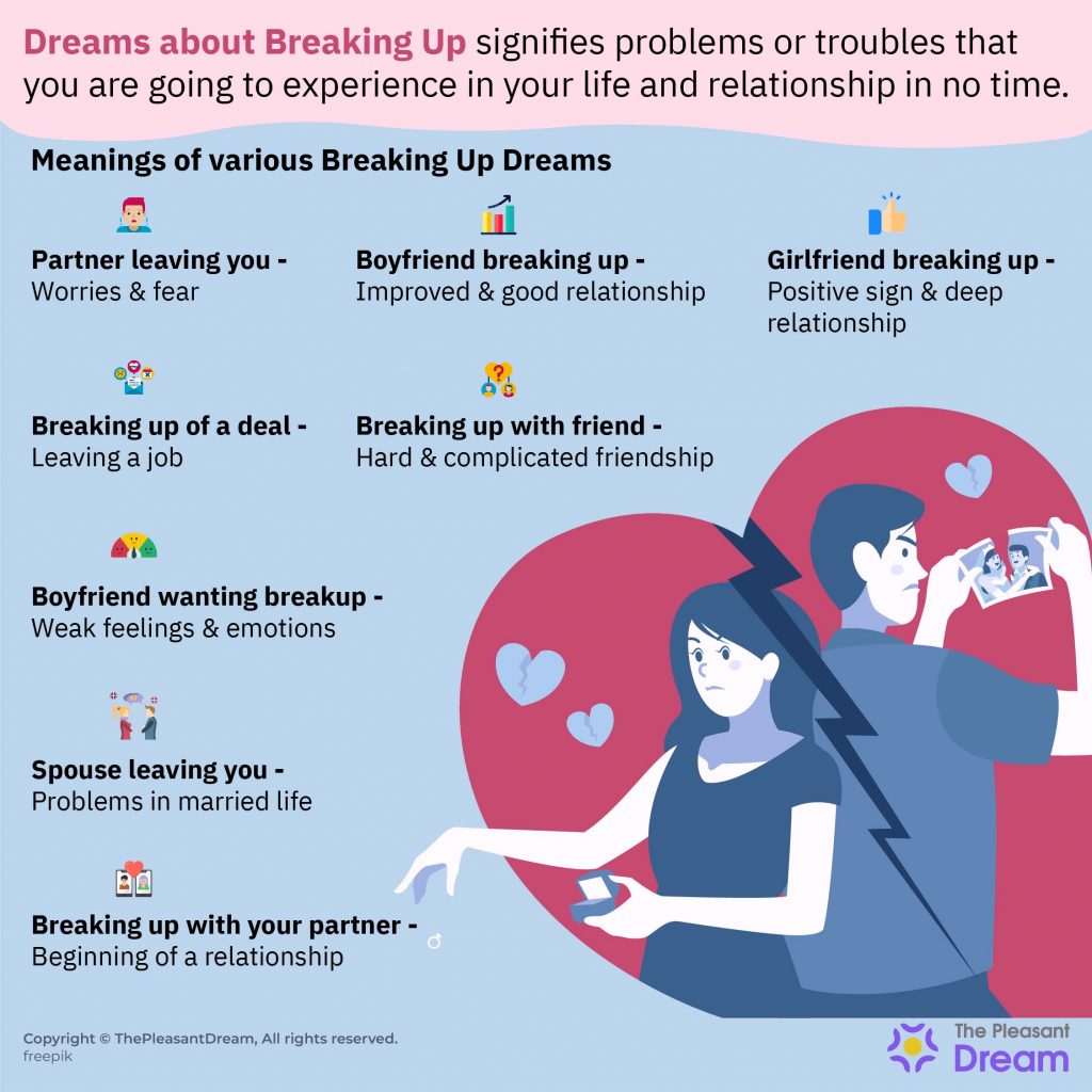 ¿Qué significan realmente los sueños de ruptura?