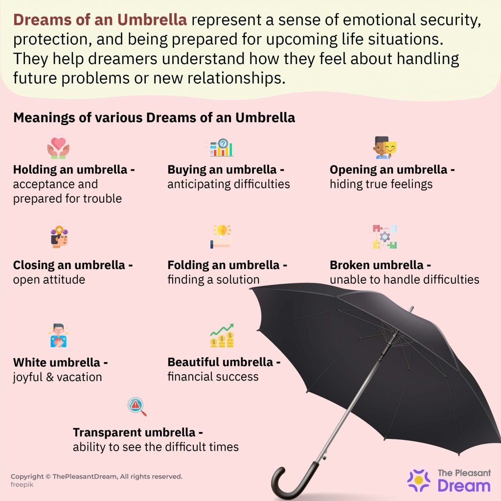 ¿Qué trata de señalar el sueño del paraguas sobre nuestra vida?