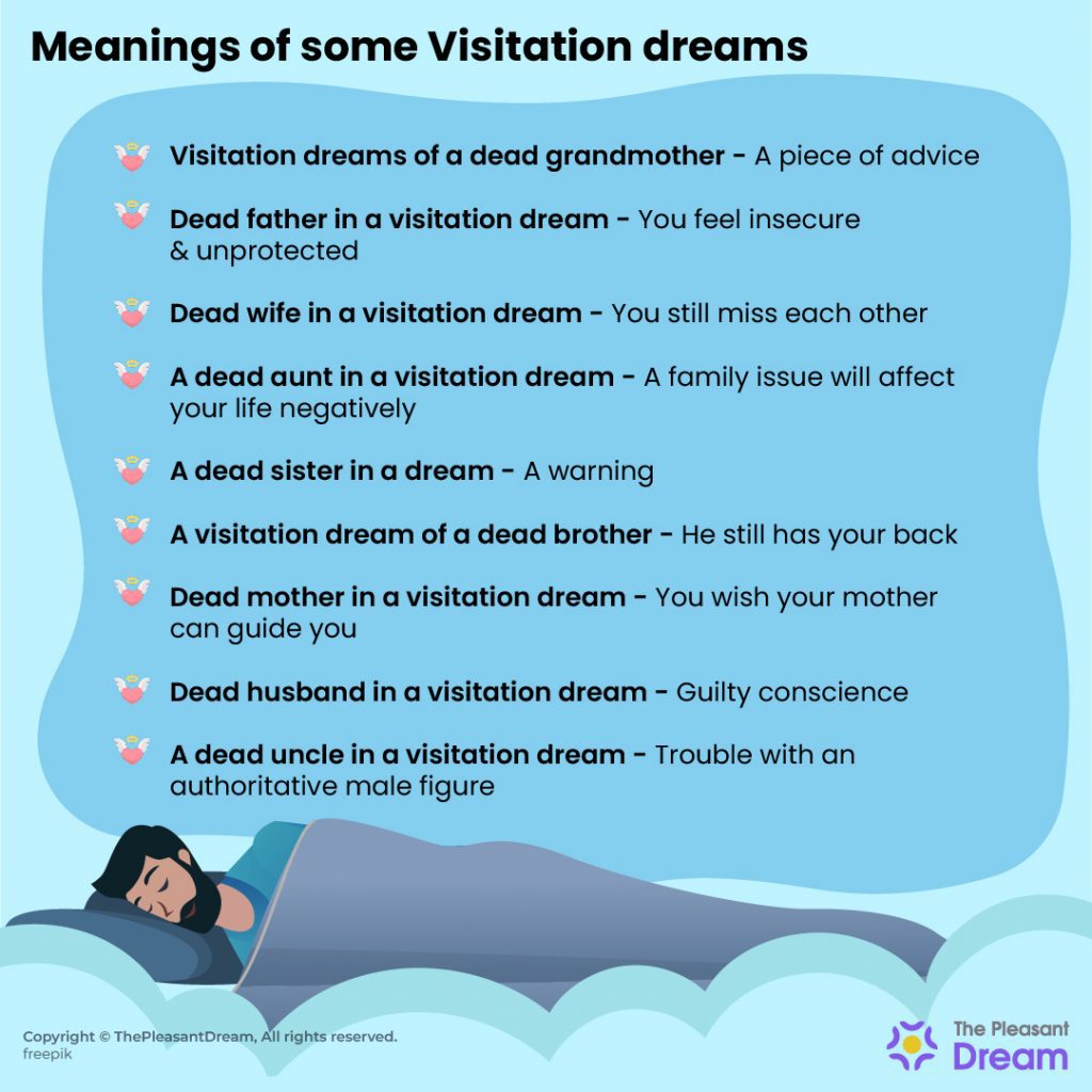 Soñar con Visitación – Significados, Características, Tipos y Cómo Funciona