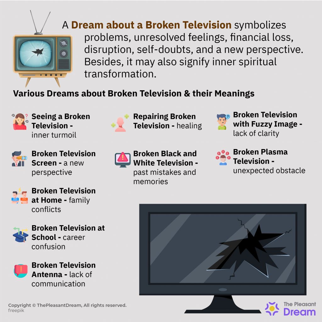 Soñar con Televisión Rota – 40 Escenarios e Interpretaciones