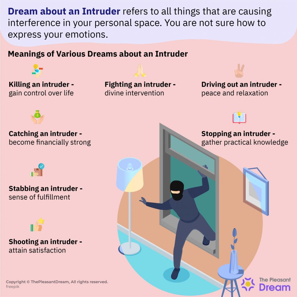 Soñar con un Intruso – 44 Escenarios y sus Interpretaciones