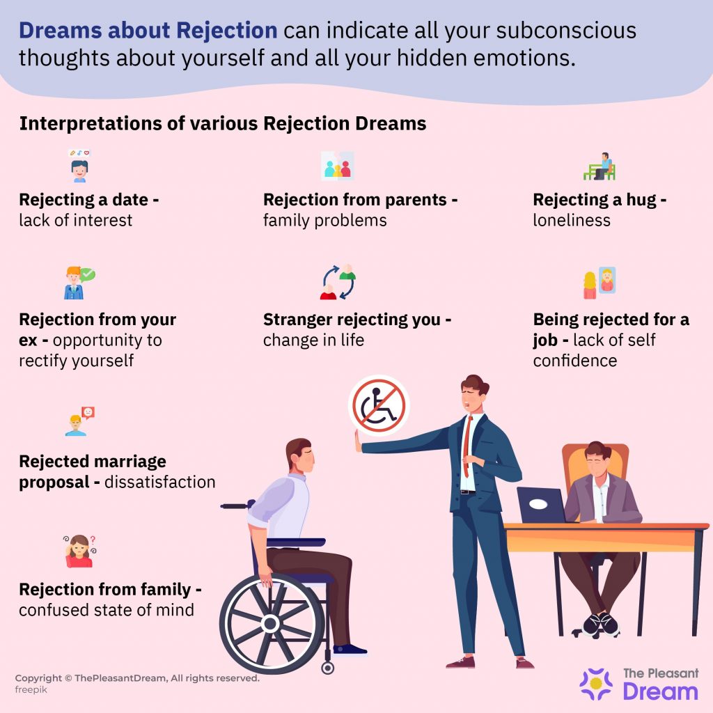 Sueño de rechazo – 28 escenarios y sus interpretaciones