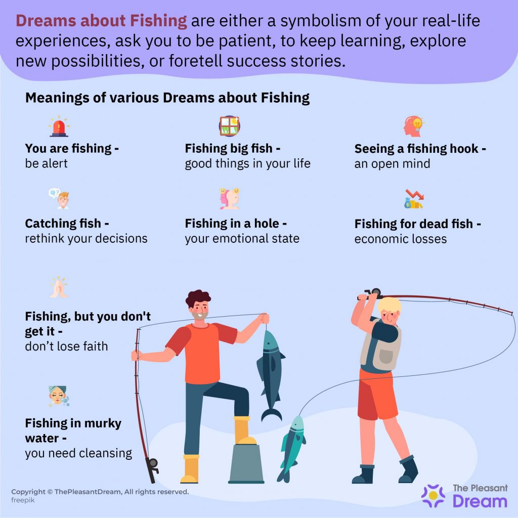 Sueños con Pesca – 55 Tipos de Sueños y sus Interpretaciones