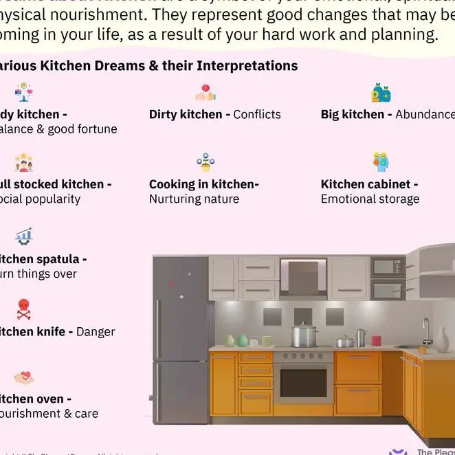 Cómo entender los sueños en la cocina: una guía con ejemplos y ...