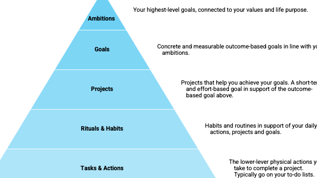 La guía completa para establecer y alcanzar objetivos: convertir su...